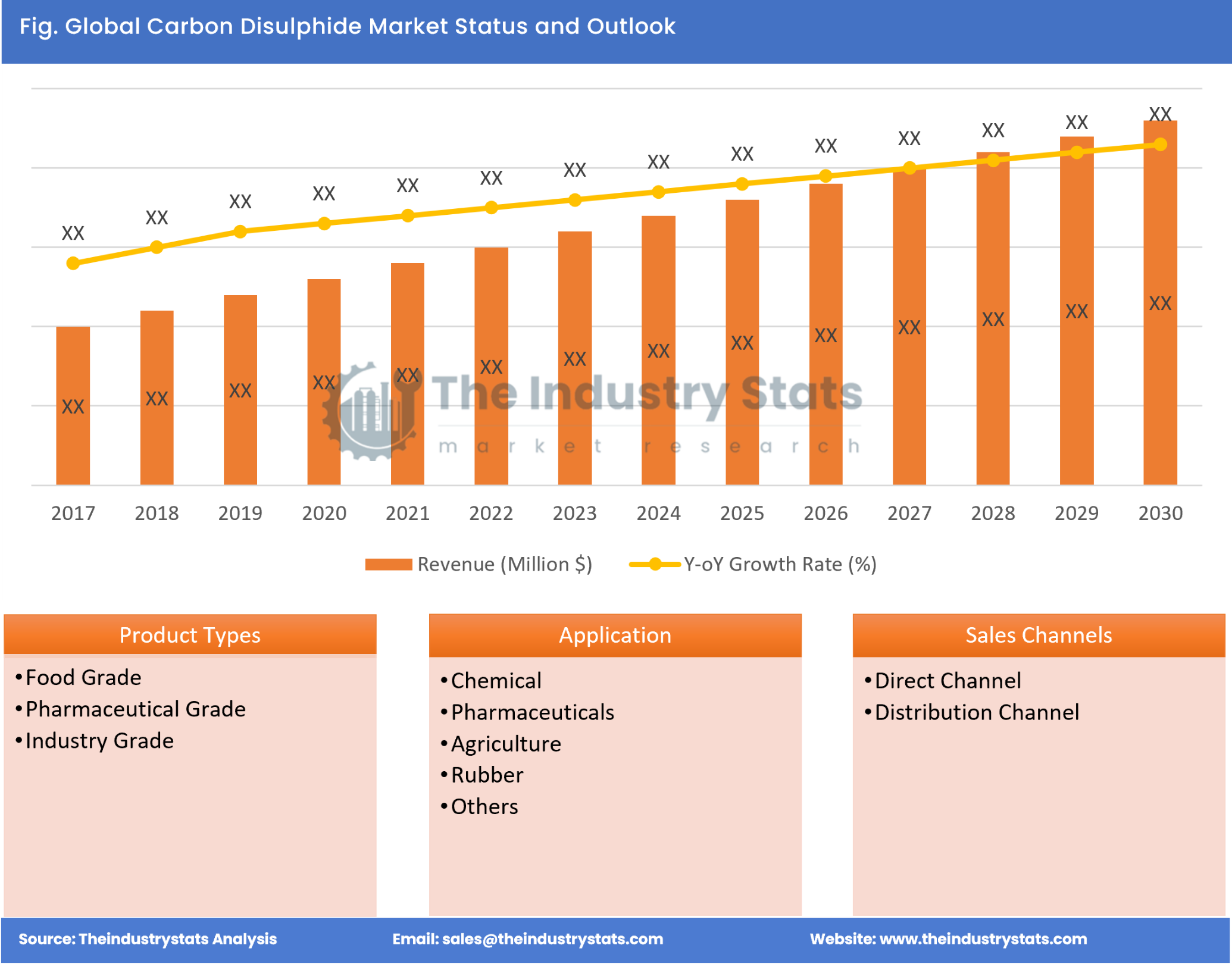 Carbon Disulphide Status & Outlook